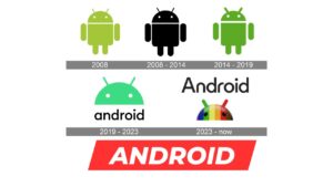 Android, what is android